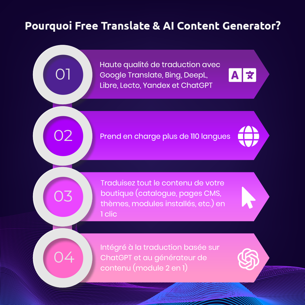 Pourquoi le module de traduction gratuite et de générateur de contenu AI ? Pourquoi le module de traduction gratuite et de générateur de contenu AI ?