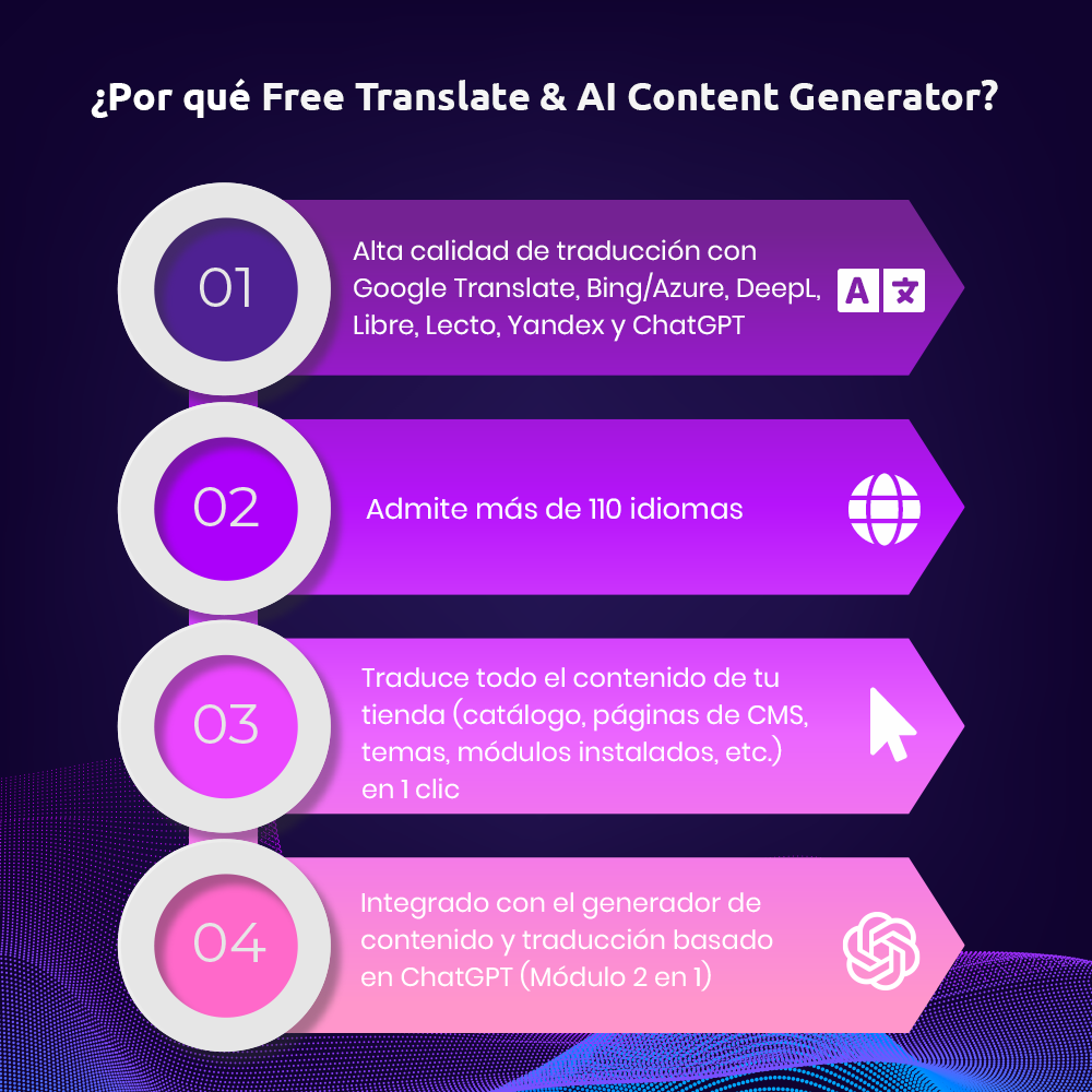 ¿Por qué el módulo Free Translate y AI Content Generator? ¿Por qué el módulo Free Translate y AI Content Generator?