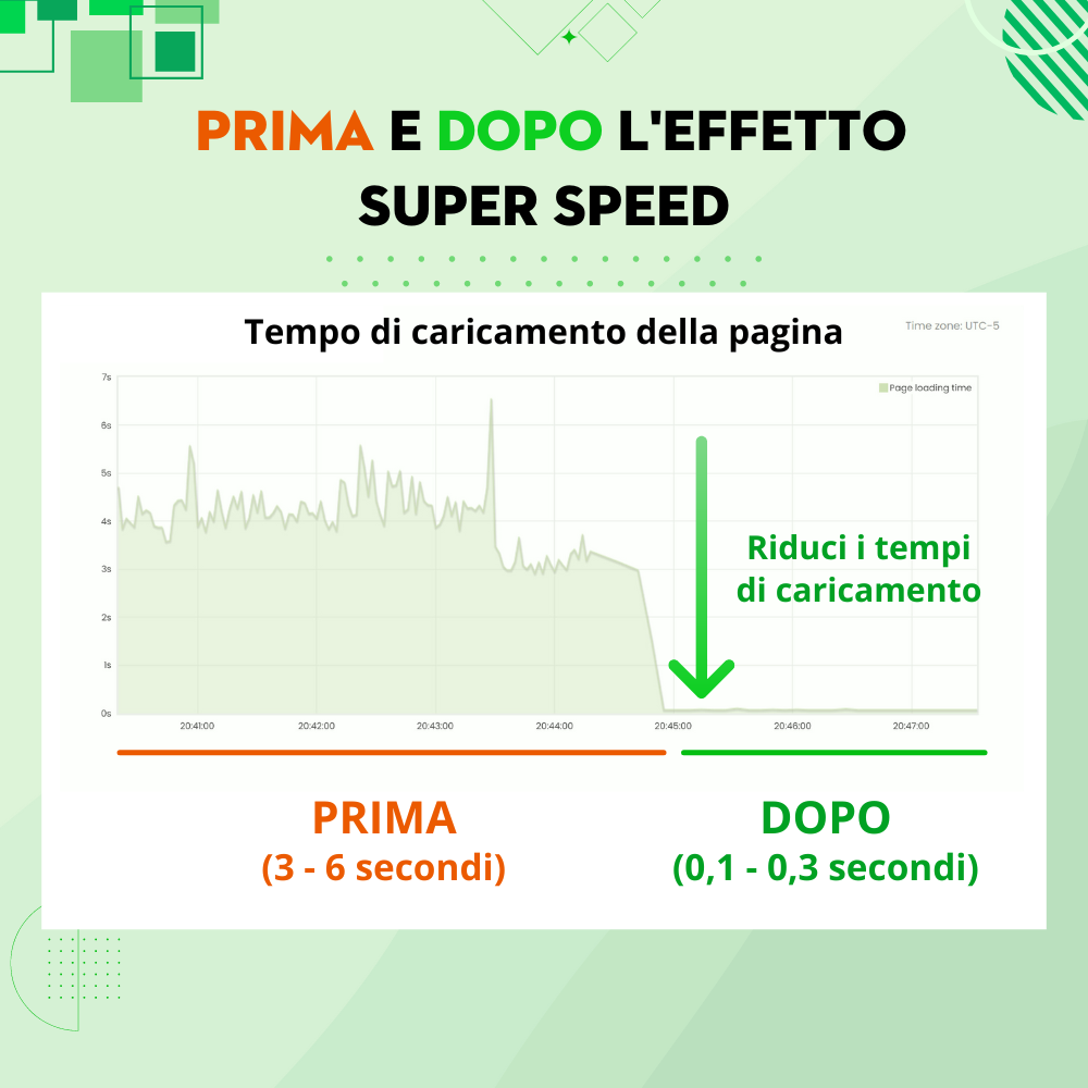 Riduci al minimo il tempo di caricamento della pagina con la cache della pagina PrestaShop
