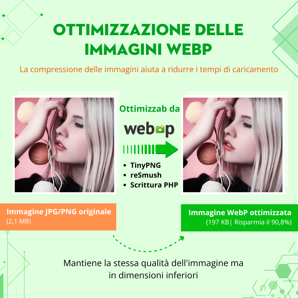 Ottimizzazione delle immagini PrestaShop: comprimi tutte le immagini con i servizi gratuiti di ottimizzazione delle immagini