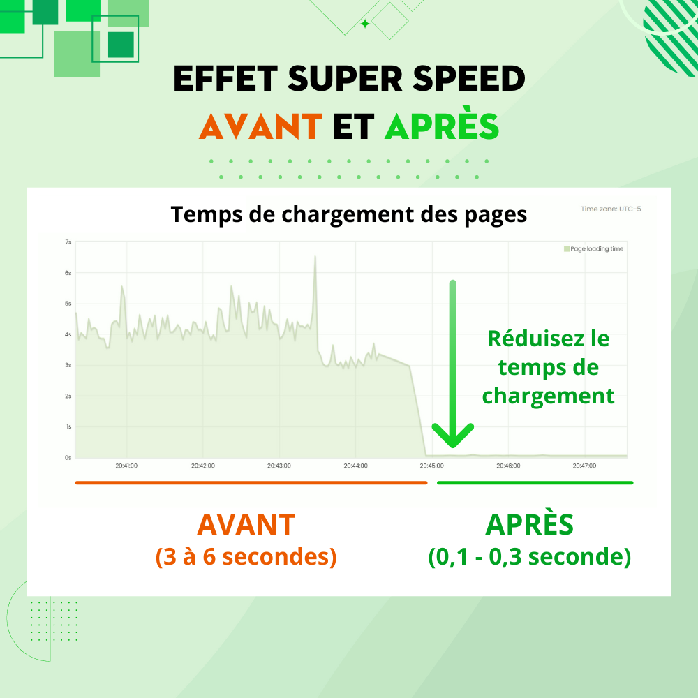 Minimisez le temps de chargement des pages avec le cache de pages PrestaShop