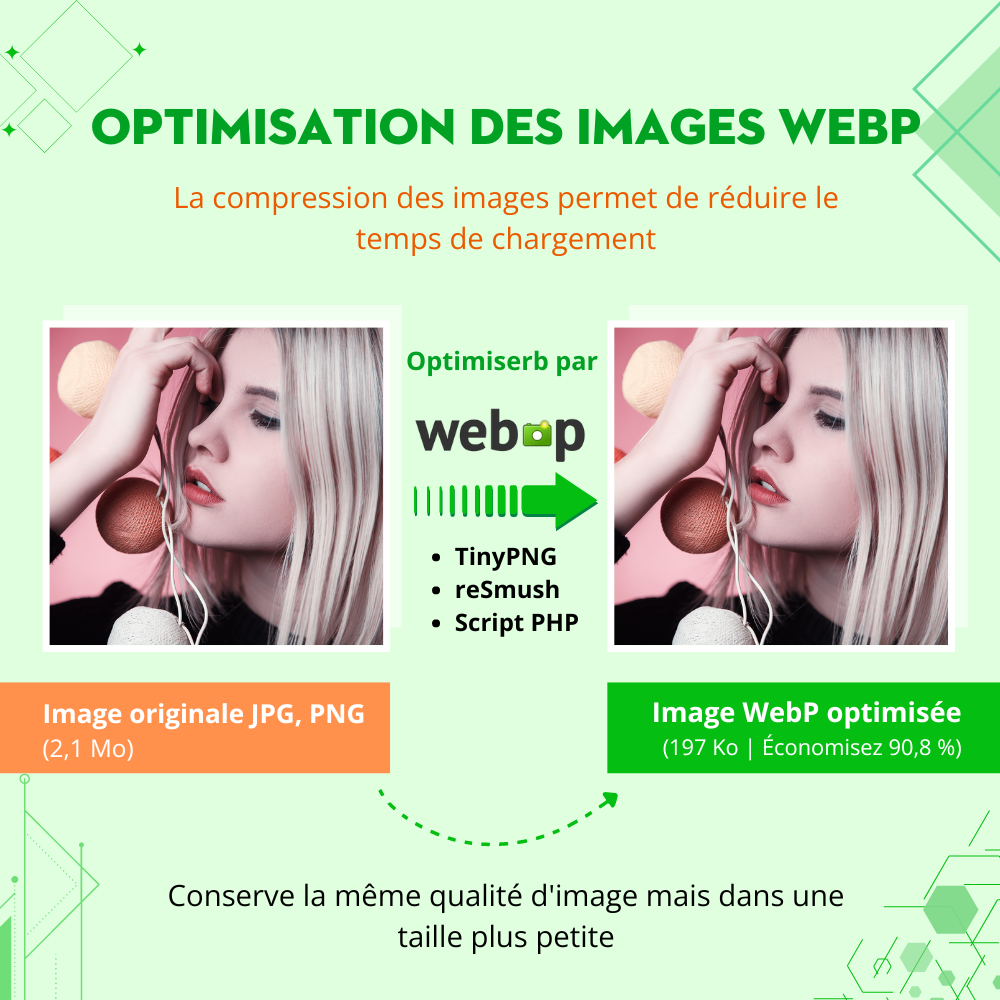 Optimisation d'image PrestaShop : compressez toutes les images avec des services d'optimisation d'image gratuits