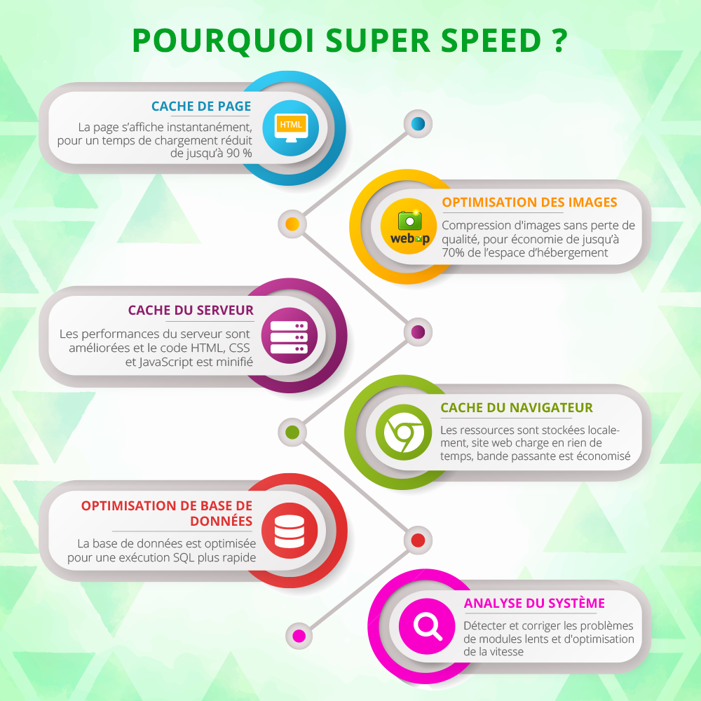 Présenter le module d'optimisation de la vitesse de PrestaShop
