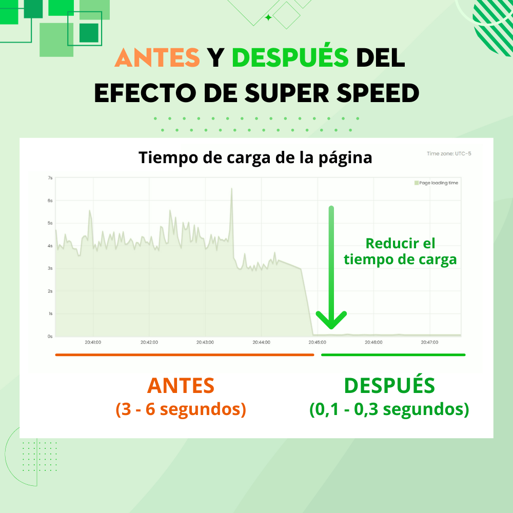 Minimiza el tiempo de carga de la página con la caché de páginas de PrestaShop