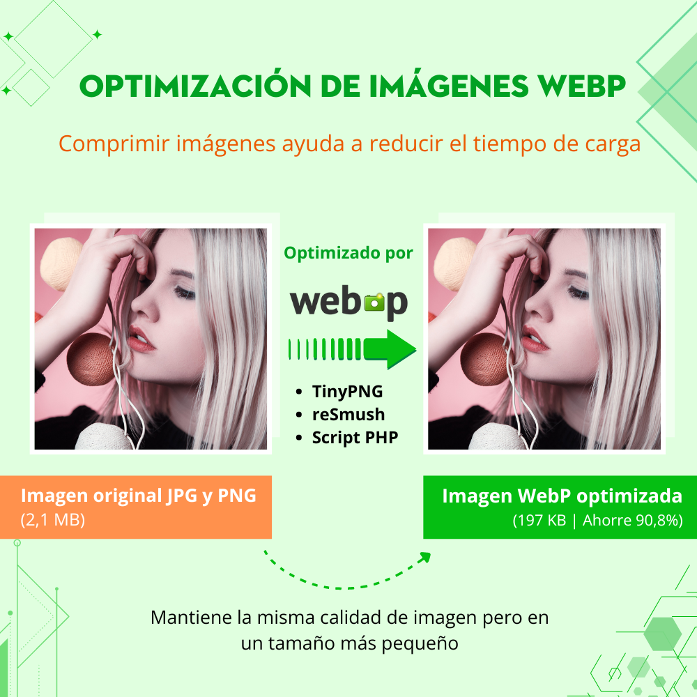 Optimización de imágenes de PrestaShop: comprima todas las imágenes con servicios gratuitos de optimización de imágenes