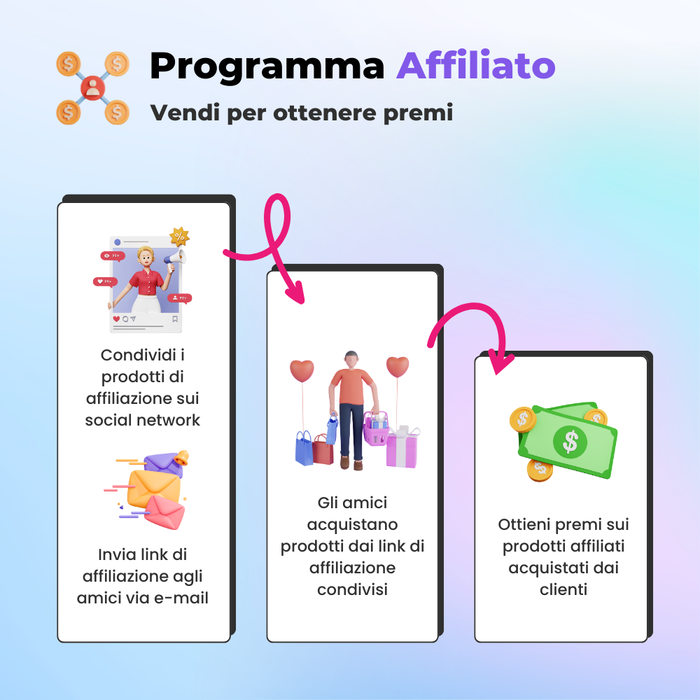 Presentazione del programma di marketing di affiliazione nel modulo