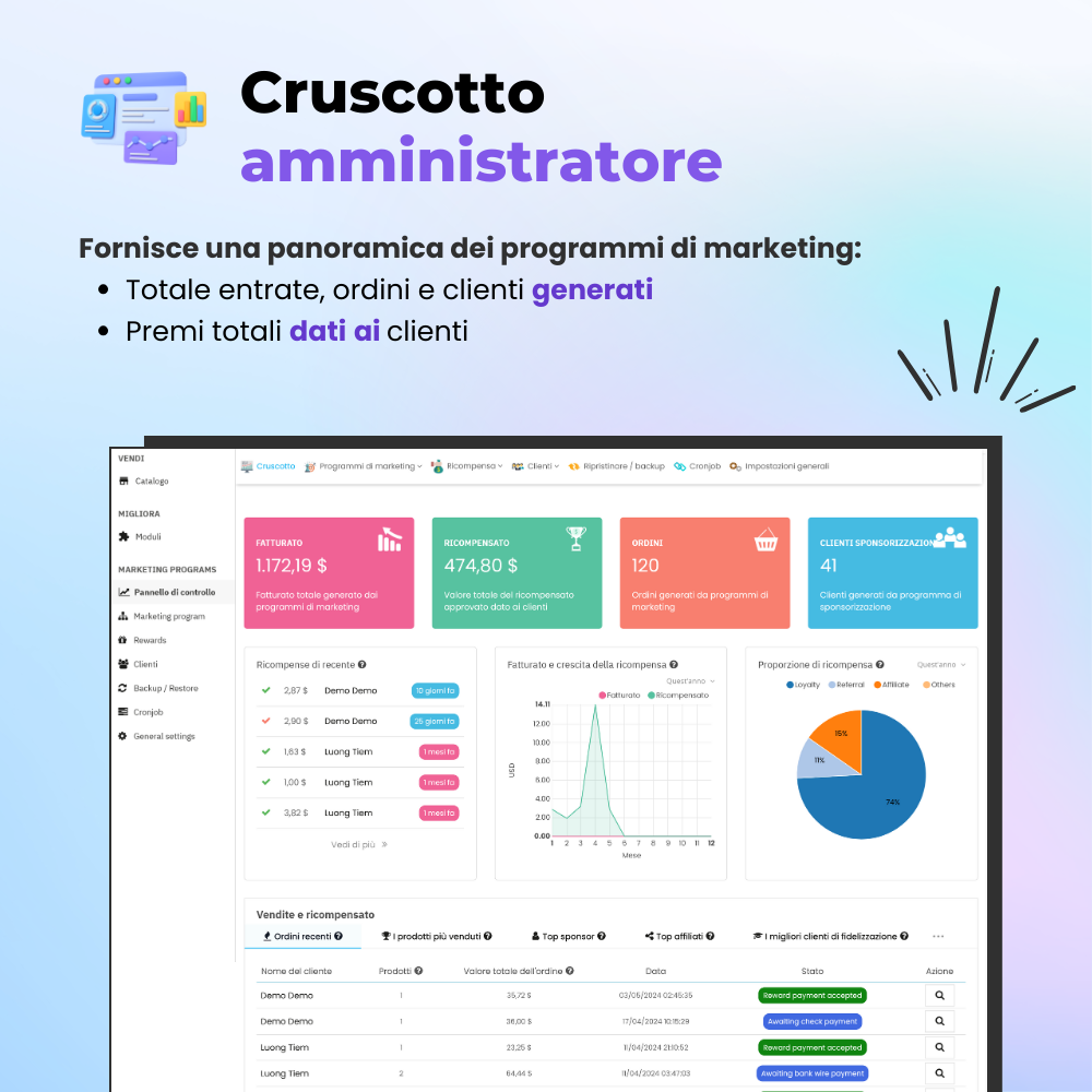 Presenta il modulo di affiliazione PrestaShop