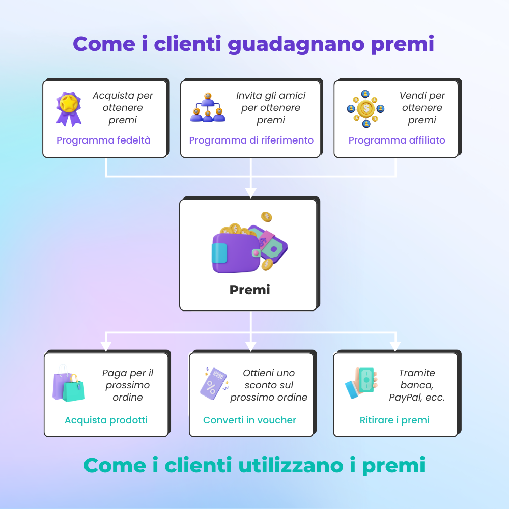 Presenta il modulo di affiliazione PrestaShop
