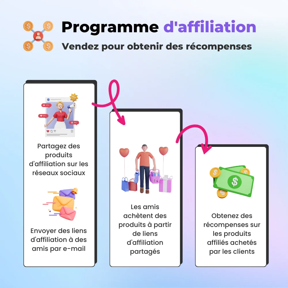 Présentation du programme de marketing d'affiliation dans le module