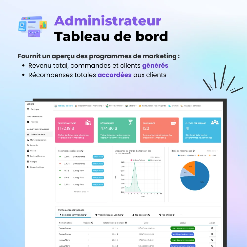 Présentation du tableau de bord du module d'affiliation PrestaShop pour l'administrateur