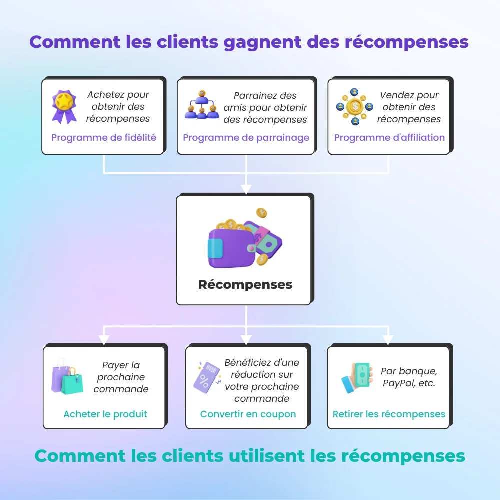 Comment fonctionne le module d'affiliation PrestaShop