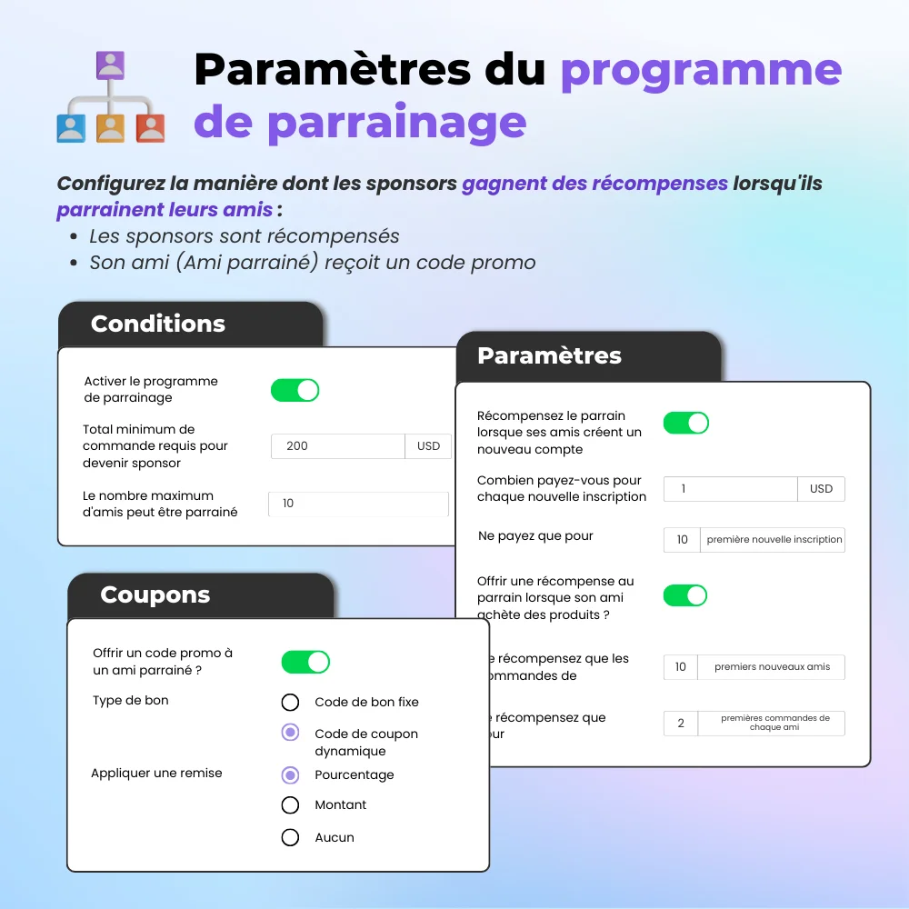 Présentation du programme de parrainage/parrainage depuis le backend