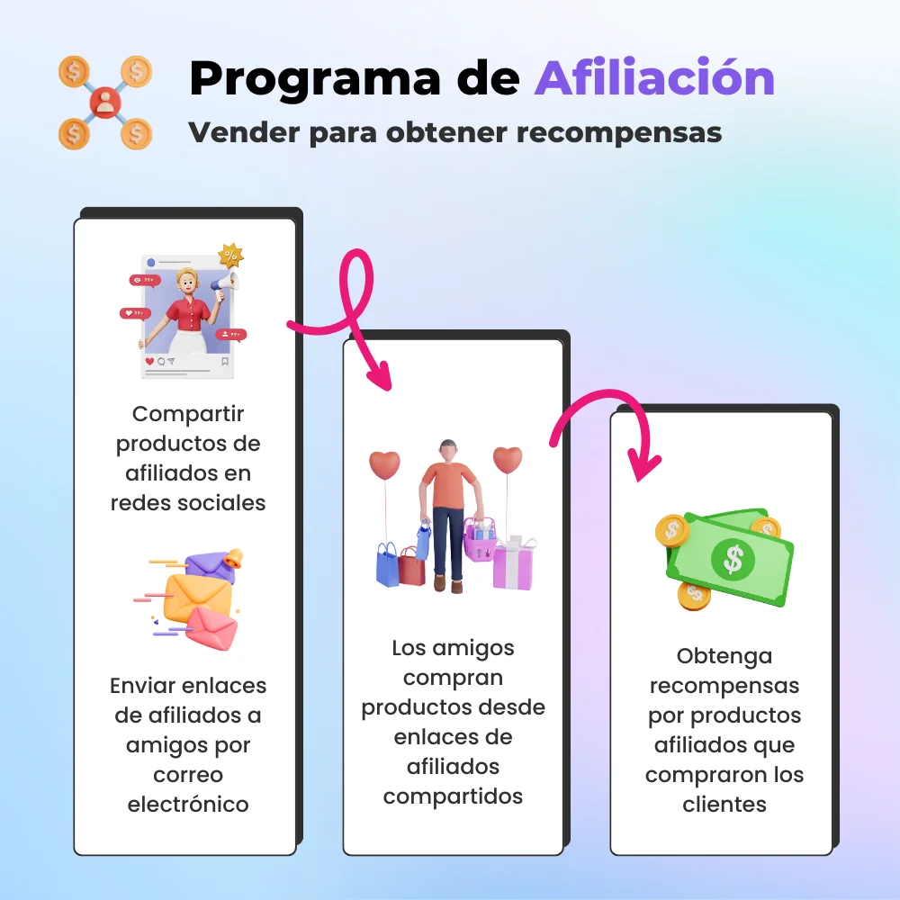 Presentamos el programa de marketing de afiliados en el módulo.