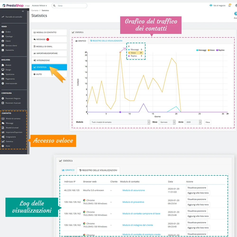 Grafico statistico del modulo costruttore di moduli PrestaShop