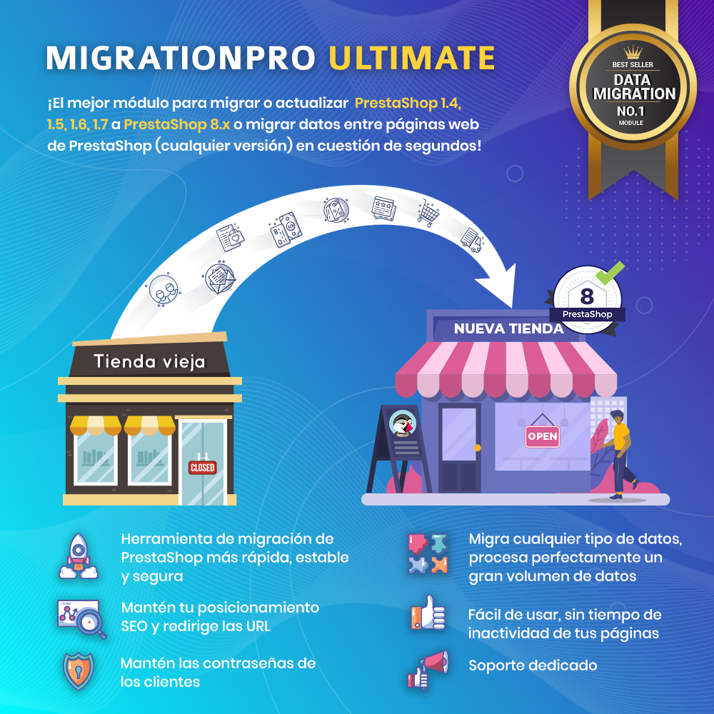 MigrationPro Ultimate: Migrazione, Migrate & Upgrade
