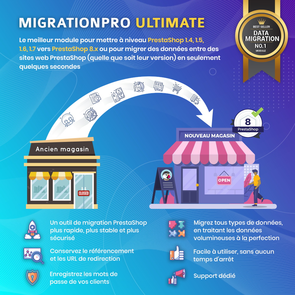 MigrationPro Ultimate: Mise à niveau, Migrate & Upgrade
