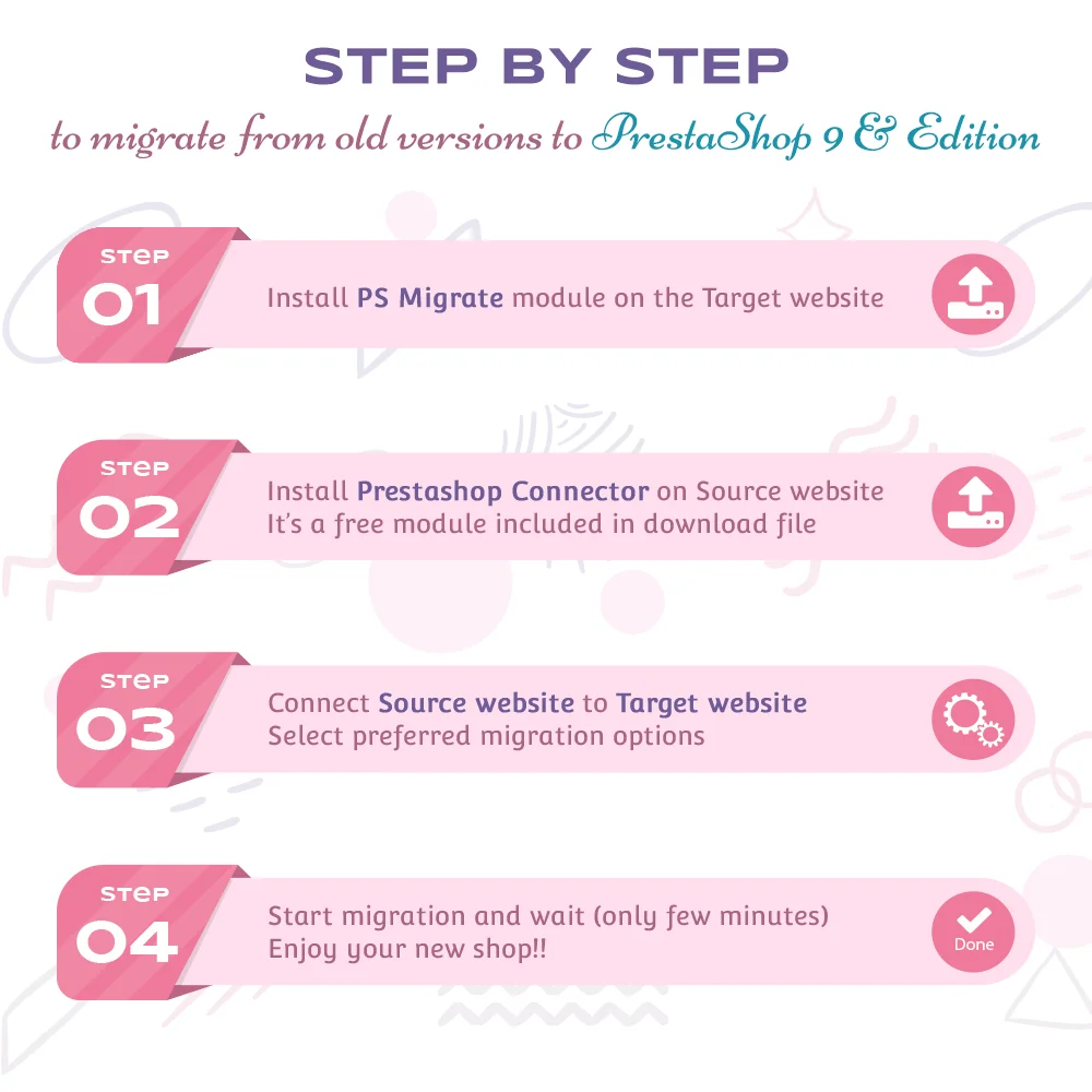 Step by step to migrate a PrestaShop website
