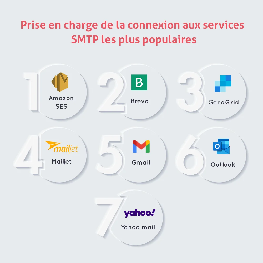 Le module de configuration SMTP PrestaShop prend en charge la liaison avec les services SMTP les plus populaires
