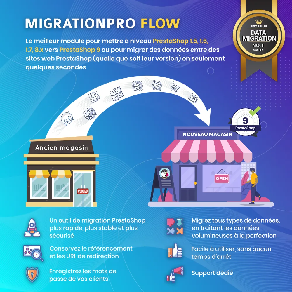 MigrationPro Flow : Migration facile - Migrer & transfert pour upgrade