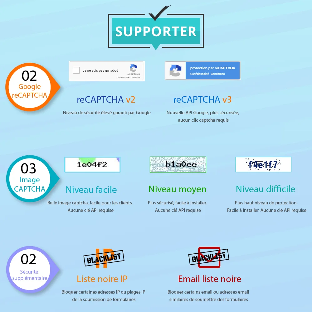 Présentation des principales fonctionnalités du module captcha PrestaShop
