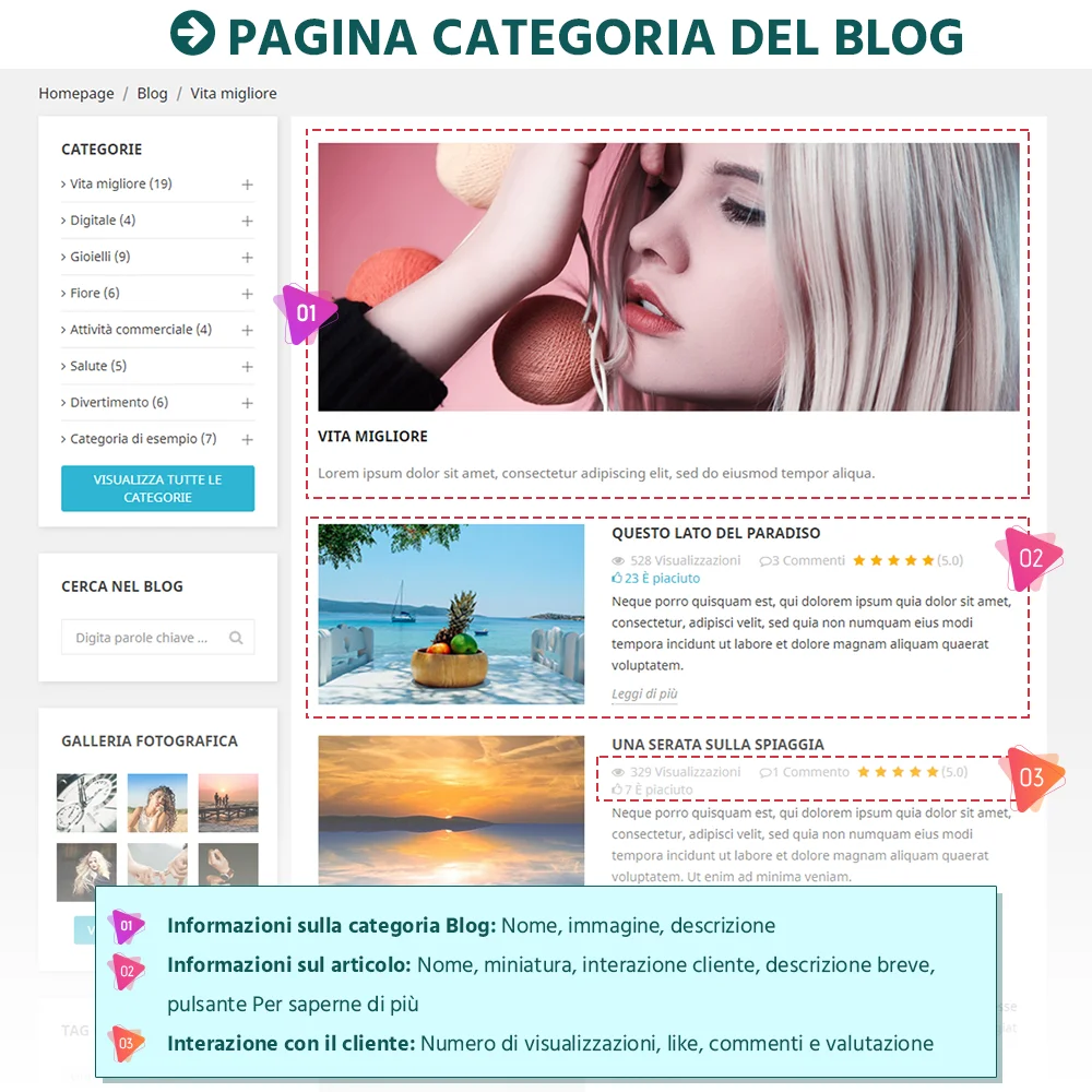 Presentazione di BLOG - Modulo blog All In 1 per PrestaShop