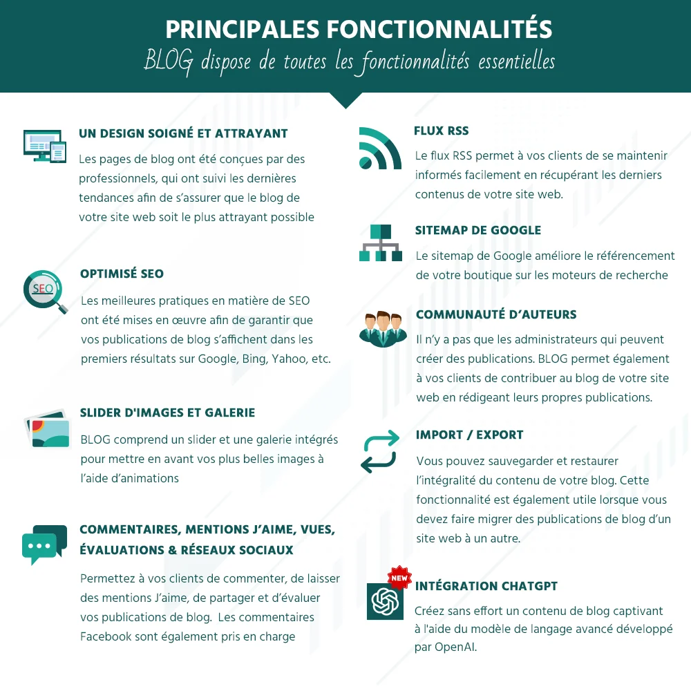 Présentation des principales fonctionnalités du module de blog PrestaShop