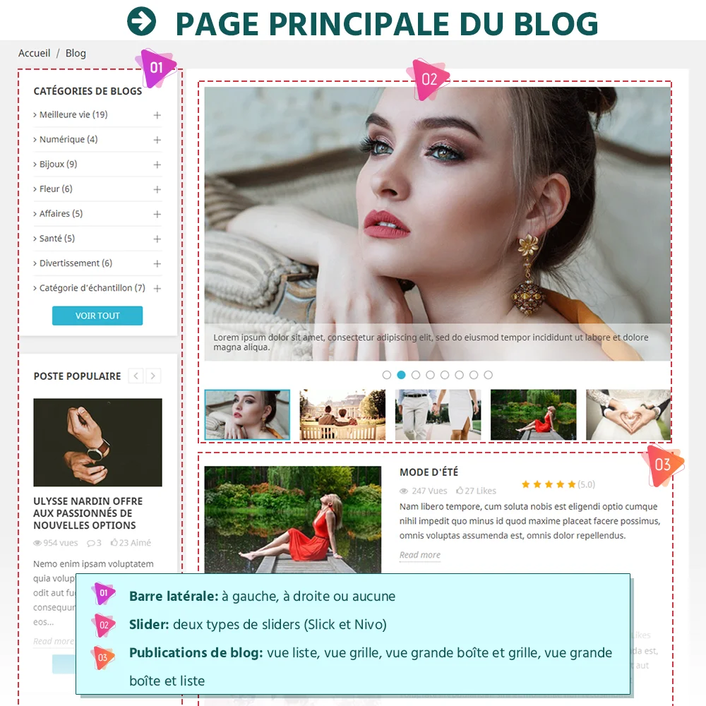 Page principale de BLOG