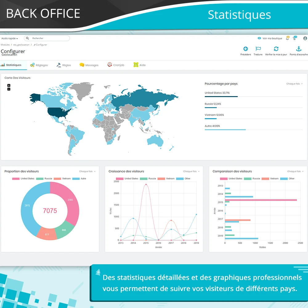 Présentation des statistiques du module de détection de localisation PrestaShop