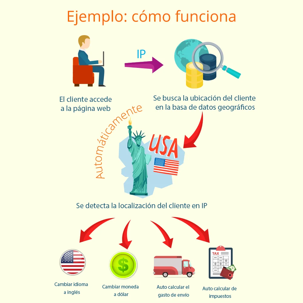 Cómo funciona el módulo localizador de PrestaShop