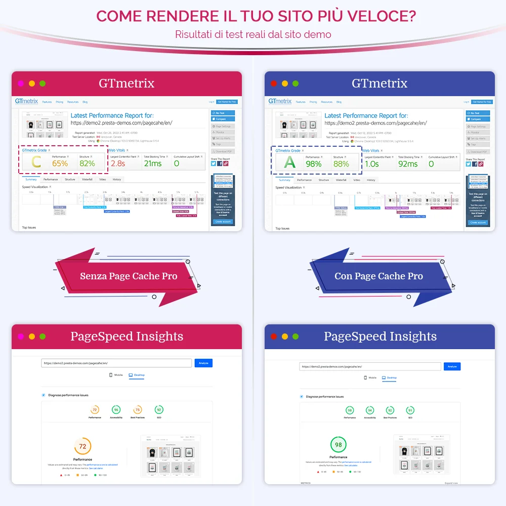 Un esempio della differenza tra l'uso e la non utilizzazione del modulo di cache delle pagine di PrestaShop