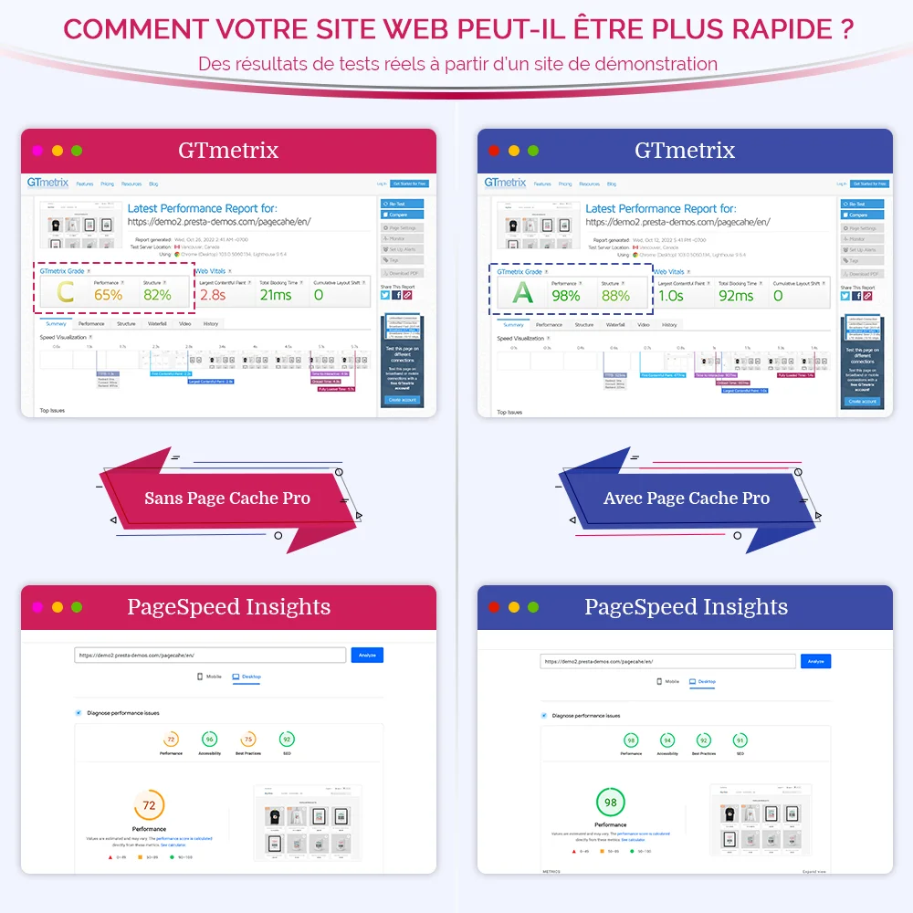 Un exemple de la différence entre l'utilisation et la non-utilisation du module de cache de pages PrestaShop