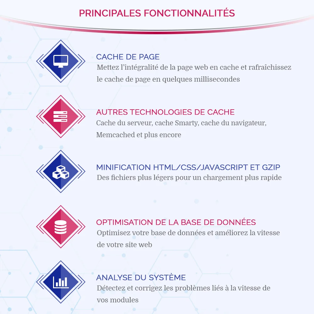 Principales fonctionnalités du module de cache de pages PrestaShop