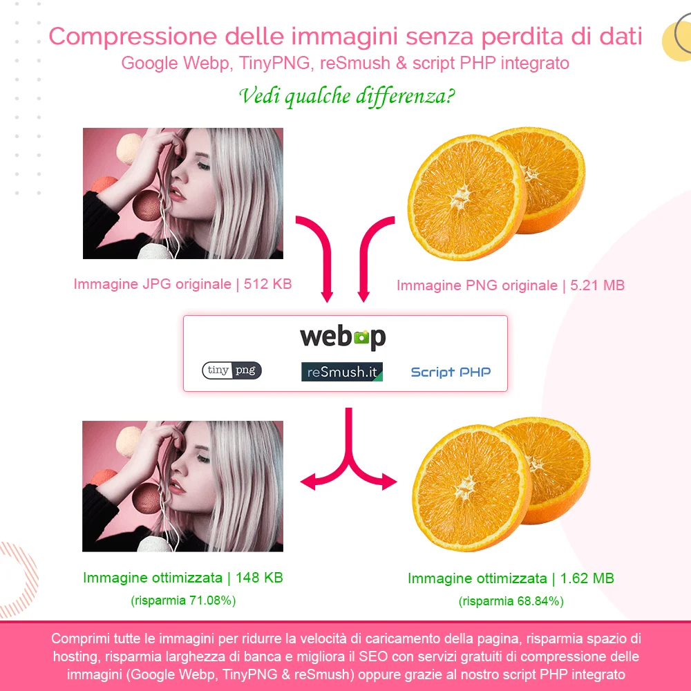 Compressione delle immagini senza perdita di qualità