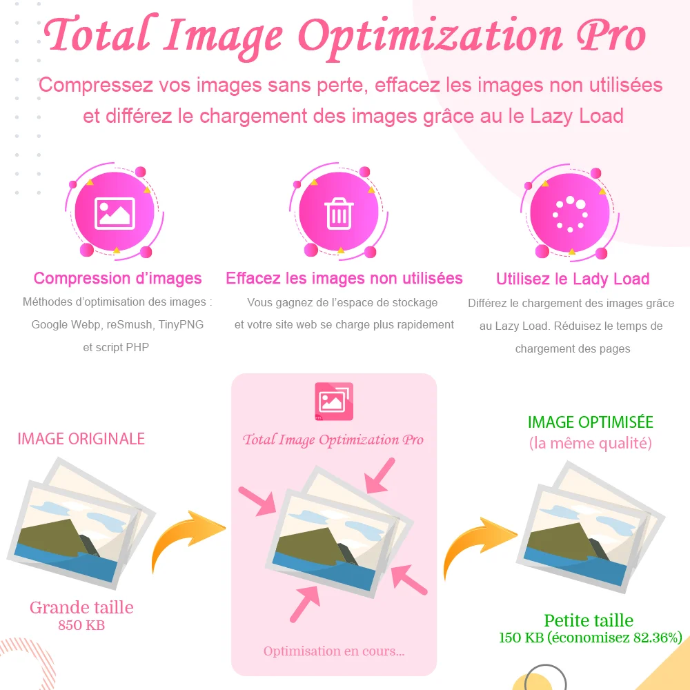 Présenter le module de compression d'images PrestaShop Présenter le module de compression d'images PrestaShop