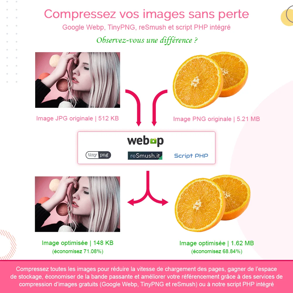Compression d'images sans perte Compression d'images sans perte