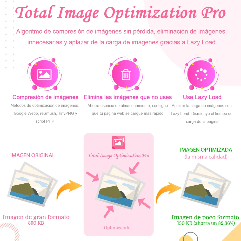 Presentar el módulo de compresión de imágenes PrestaShop Presentar el módulo de compresión de imágenes PrestaShop