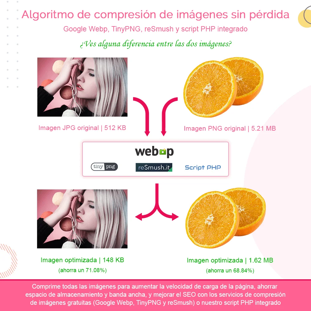 Compresión de imágenes sin pérdida de calidad Compresión de imágenes sin pérdida de calidad
